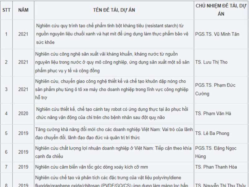 Danh sách nhiệm vụ Khoa học Công nghệ cấp Nhà nước