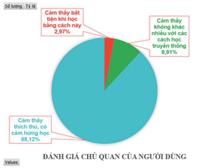 Chatbot Messenger – Nền tảng học từ vựng tiếng Trung Quốc trình độ sơ, trung cấp