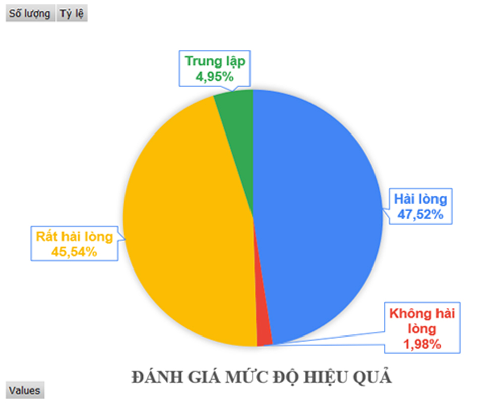 Chatbot Messenger – Nền tảng học từ vựng tiếng Trung Quốc trình độ sơ, trung cấp