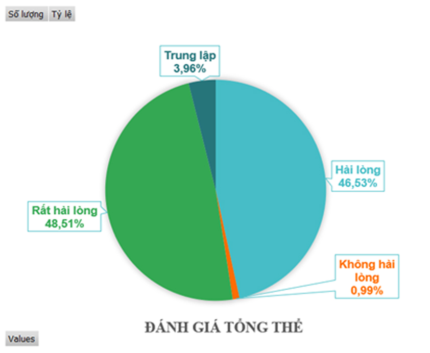 Chatbot Messenger – Nền tảng học từ vựng tiếng Trung Quốc trình độ sơ, trung cấp