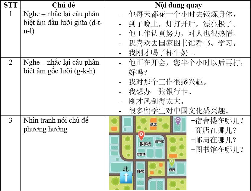 Phát triển kỹ năng nói tiếng Trung qua mạng xã hội Tiktok