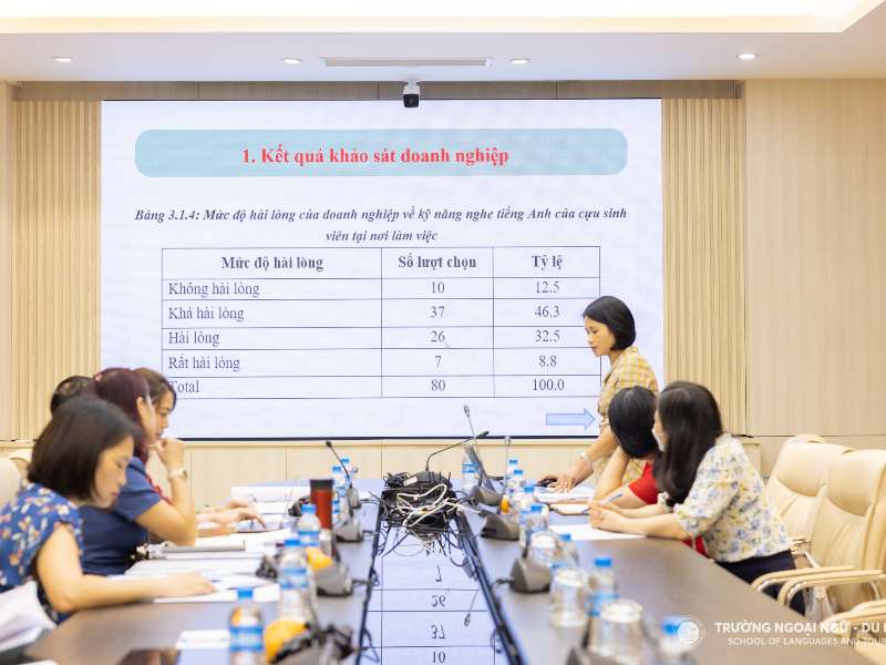 Nghiệm thu đề tài nghiên cứu khoa học cấp trường do ThS. Trần Thị Kim Huệ chủ nhiệm