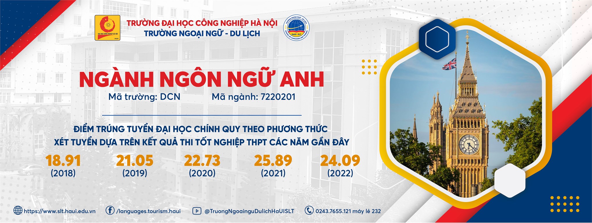 Ngành Ngôn ngữ Anh lấy bao nhiêu điểm