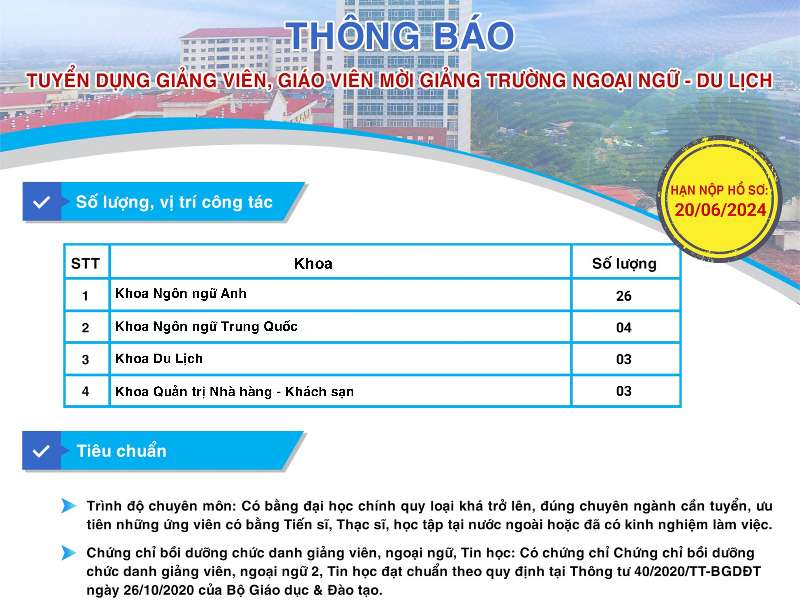Thông báo tuyển giảng viên, giáo viên Trường Ngoại ngữ - Du lịch