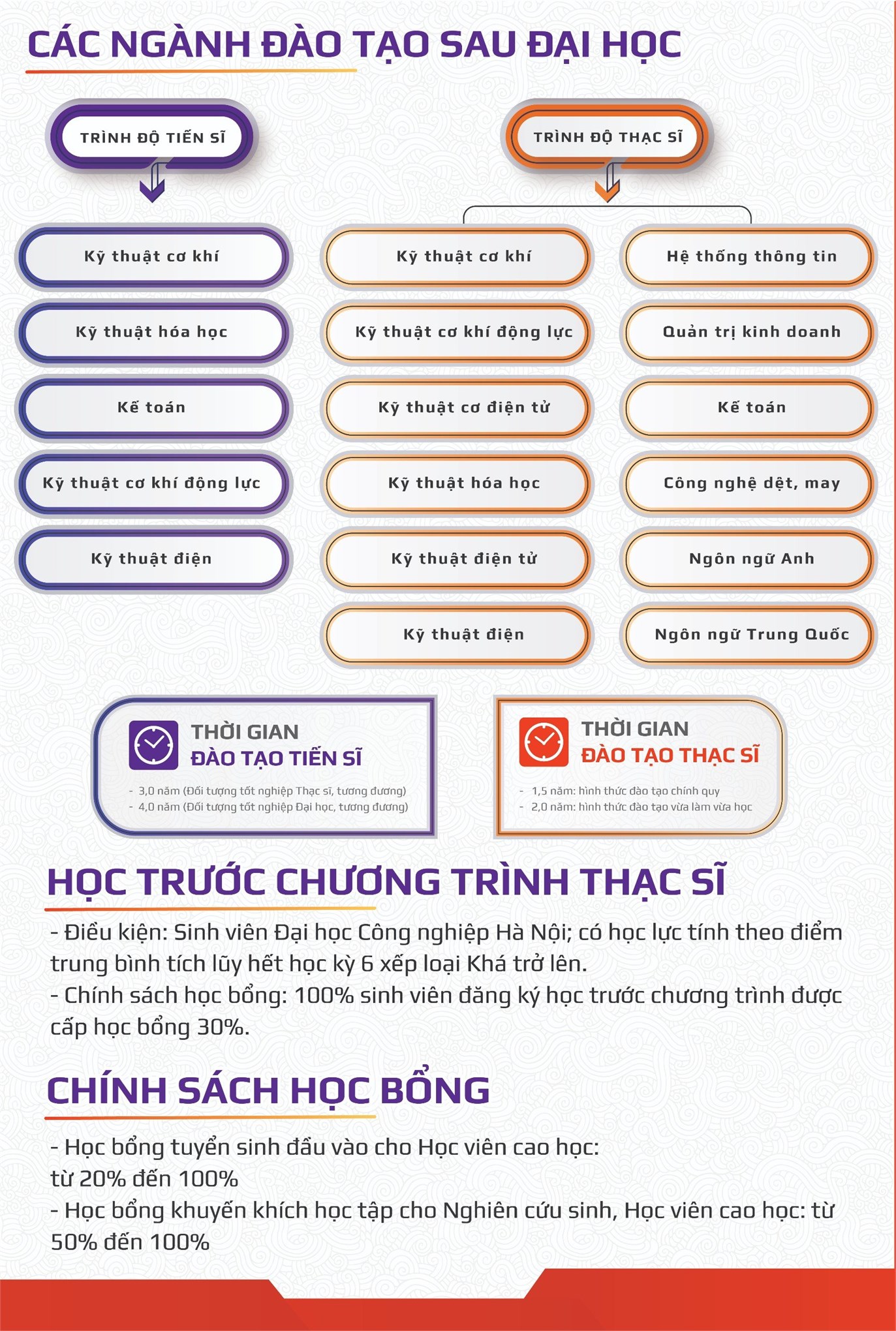 Tuyển sinh trình độ Thạc sĩ ngành Ngôn ngữ Anh, Ngôn ngữ Trung Quốc đợt 2 năm năm 2024