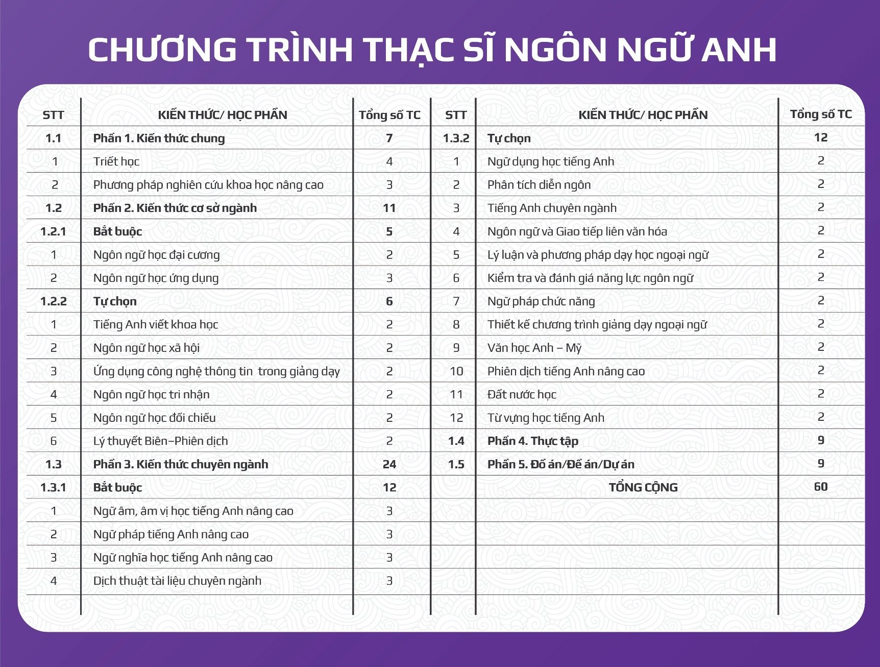 Tuyển sinh trình độ Thạc sĩ ngành Ngôn ngữ Anh, Ngôn ngữ Trung Quốc đợt 2 năm năm 2024