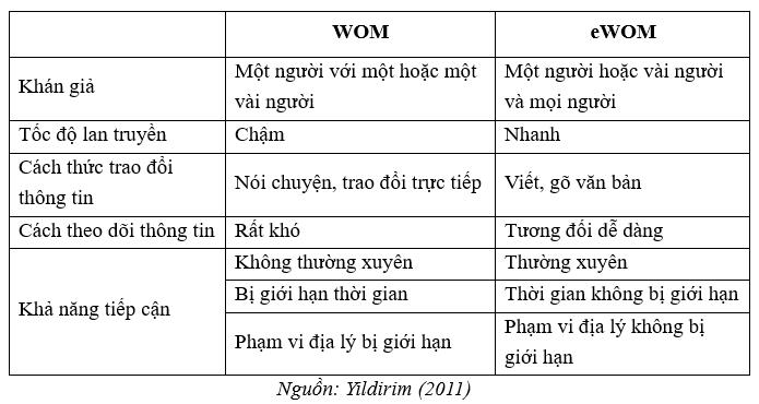 Nghiên cứu ảnh hưởng của marketing truyền miệng trực tuyến đến ý định đặt phòng của khách hàng tại khách sạn JW Marriott Hà Nội