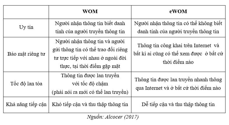 Nghiên cứu ảnh hưởng của marketing truyền miệng trực tuyến đến ý định đặt phòng của khách hàng tại khách sạn JW Marriott Hà Nội