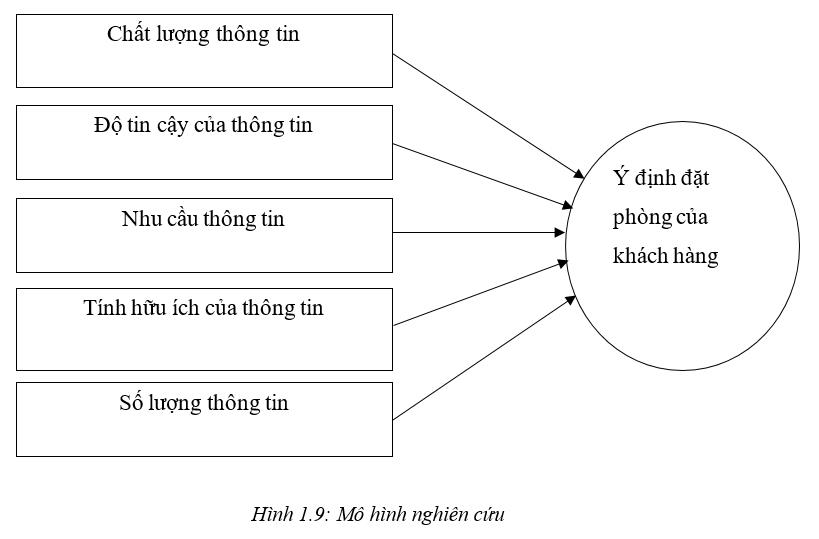 Nghiên cứu ảnh hưởng của marketing truyền miệng trực tuyến đến ý định đặt phòng của khách hàng tại khách sạn JW Marriott Hà Nội