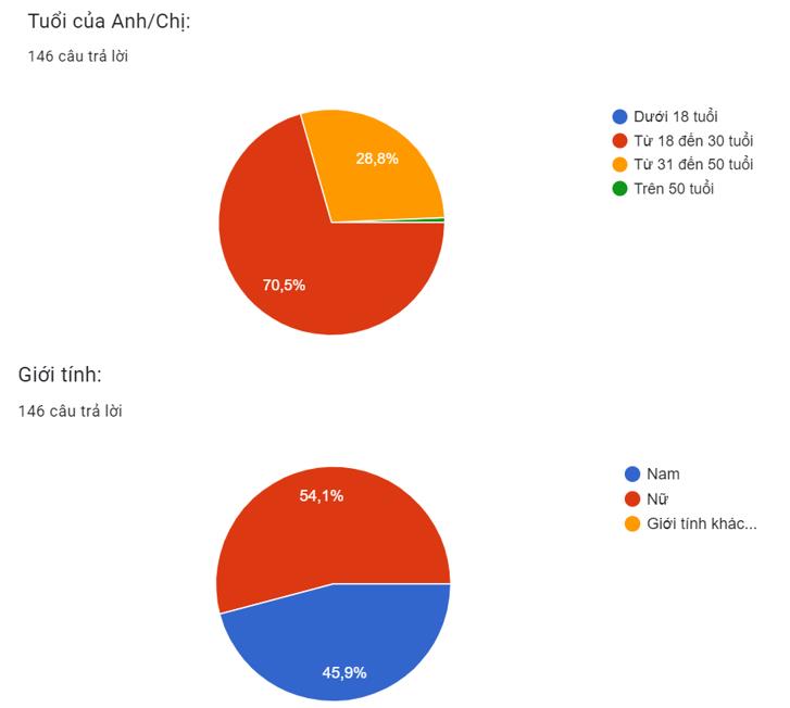 Nghiên cứu ảnh hưởng của marketing truyền miệng trực tuyến đến ý định đặt phòng của khách hàng tại khách sạn JW Marriott Hà Nội