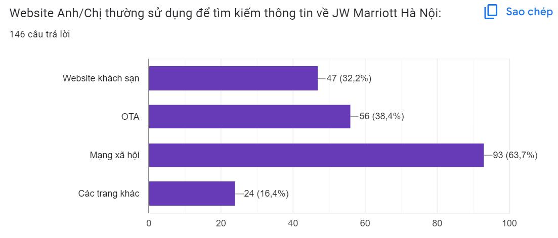 Nghiên cứu ảnh hưởng của marketing truyền miệng trực tuyến đến ý định đặt phòng của khách hàng tại khách sạn JW Marriott Hà Nội