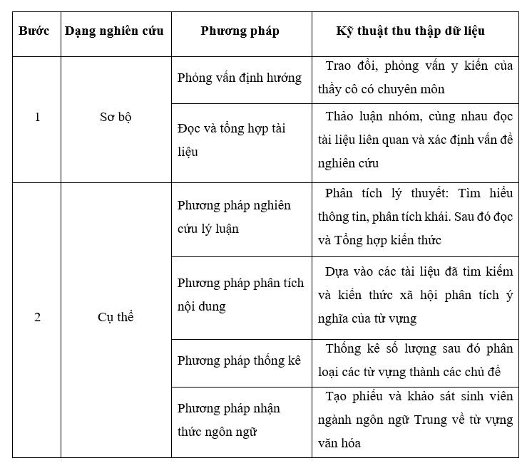 Nghiên cứu về từ vựng văn hóa trong bộ sách BOYA sơ – trung – cao cấp