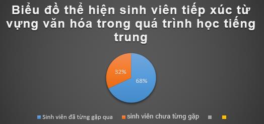 Nghiên cứu về từ vựng văn hóa trong bộ sách BOYA sơ – trung – cao cấp