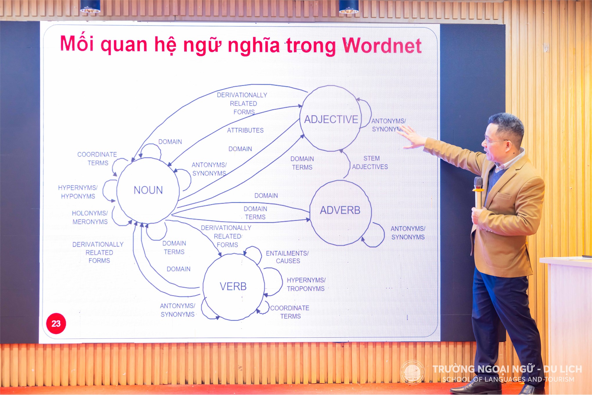 Toạ đàm: “Ứng dụng máy tính trong nghiên cứu ngôn ngữ”